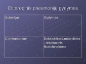 Antibiotikoterapija esant imunodeficitinėm būklėm 15 puslapis