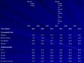 Atskirų gyventojų sluoksnių diskriminacija ir skurdas 16 puslapis