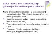 Bendrasis vidaus produktas (Gross domestic product) 12 puslapis