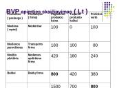 Bendrasis vidaus produktas (Gross domestic product) 8 puslapis