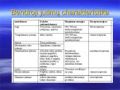Bendroji jutimų charakteristika. Receptoriai ir specifiškumas. Temperatūros jutimas. Poikilotermai ir homotermai 4 puslapis