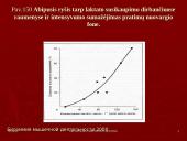 Biocheminiai nuovargio  faktoriai 12 puslapis