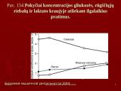 Biocheminiai nuovargio  faktoriai 20 puslapis