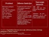 Biocheminiai nuovargio  faktoriai 5 puslapis