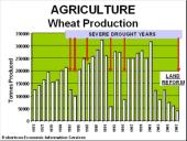 Climate change impact on Australian economy 11 puslapis