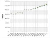 Climate change impact on Australian economy 15 puslapis