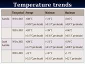 Climate change impact on Australian economy 6 puslapis