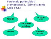 Darbo su personalu aplinka bei metodai 7 puslapis