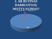 Darbuotojų motyvavimo reikšmė įmonėje 11 puslapis