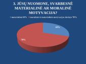 Darbuotojų motyvavimo reikšmė įmonėje 12 puslapis