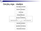 Viskas apie derybas 7 puslapis