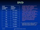 Duomenų saugojimo įrenginiai ir jų aprašymai 9 puslapis