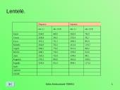 Eksportas ir importas 2005 metais 5 puslapis