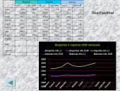 Eksportas ir importas 2005 metais 6 puslapis