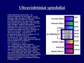 Elektromagnetiniai spinduliai 15 puslapis