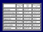 Elektromagnetiniai spinduliai 3 puslapis