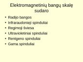 Šviesa ir elektromagnetinių bangų skalė 3 puslapis