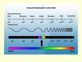 Šviesa ir elektromagnetinių bangų skalė 4 puslapis