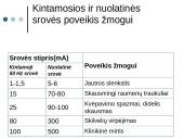 Elektros srovės poveikis žmogaus organizmui 4 puslapis