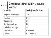 Elektros srovės poveikis žmogaus organizmui 6 puslapis