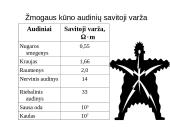 Elektros srovės poveikis organizmui 12 puslapis