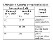 Elektros srovės poveikis organizmui 7 puslapis