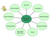 Environment problems 2 puslapis