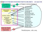 Europos Sąjungos (ES) regioninė politika. Parama regionų vystymui. Lietuvos pavyzdys 11 puslapis