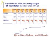 Europos Sąjungos (ES) regioninė politika. Parama regionų vystymui. Lietuvos pavyzdys 12 puslapis