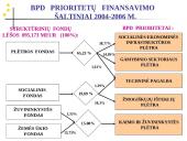 Europos Sąjungos (ES) regioninė politika. Parama regionų vystymui. Lietuvos pavyzdys 15 puslapis