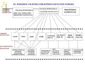 Europos Sąjungos (ES) regioninė politika. Parama regionų vystymui. Lietuvos pavyzdys 10 puslapis