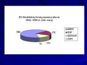 Europos Sąjungos (ES) struktūriniai fondai - Lietuva 15 puslapis