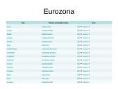 Europos valiutų rinka. Ofšorinės kompanijos ir bankai 6 puslapis