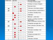 Gamybos organizavimas: IĮ "Medžio era" 14 puslapis