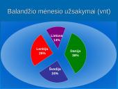 Gamybos organizavimas: IĮ "Medžio era" 8 puslapis
