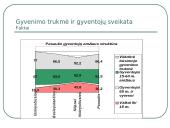 Gyvenimo trukmė, gyventojų sveikata 3 puslapis
