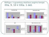 Gyvenimo trukmė, gyventojų sveikata 4 puslapis