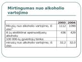Gyvenimo trukmė, gyventojų sveikata 9 puslapis