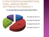 Gyventojų pasiskirstymas žemėje 10 puslapis