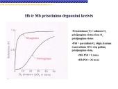 Globinų vaidmuo pernešant deguonį 11 puslapis