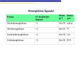 Globinų vaidmuo pernešant deguonį 10 puslapis