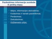 Grįžtamasis ryšys komunikacijos procese 4 puslapis