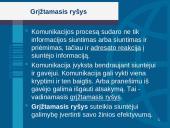 Grįžtamasis ryšys komunikacijos procese 6 puslapis