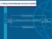 Grįžtamasis ryšys komunikacijos procese 8 puslapis