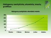 Halogenai ir halogenidai 7 puslapis