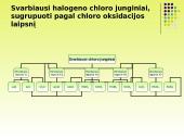 Halogenai ir halogenidai 8 puslapis