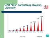 UAB "Čilija" analizė 9 puslapis