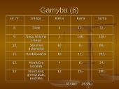 Įmonės kūrimas: grožio salonas "Eslauda" 11 puslapis