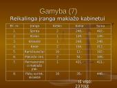 Įmonės kūrimas: grožio salonas "Eslauda" 12 puslapis