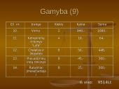 Įmonės kūrimas: grožio salonas "Eslauda" 14 puslapis